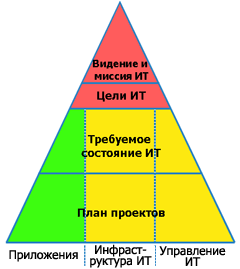https://test.info-strategy.ru/wp-content/uploads/primer_piramida.gif